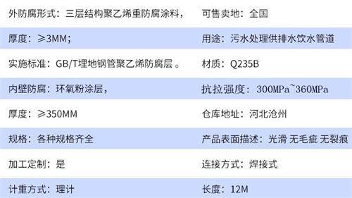 常德给水tpep防腐钢管厂家参数指标