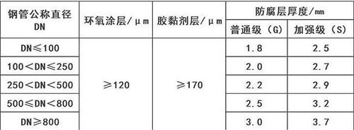 常德3pe防腐钢管厂家涂层参数