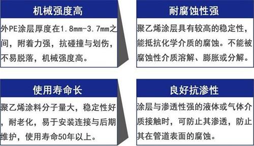 常德加强级3pe防腐钢管性能优势